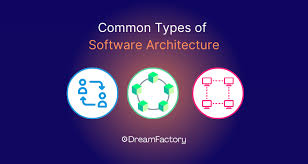 Image result for software architecture
