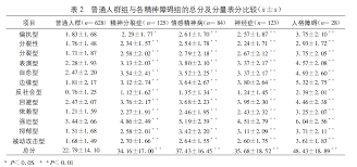 Image result for 人格障碍領域