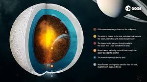 Image result for enceladus