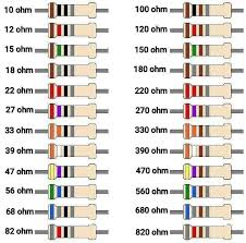 Image result for resistor color code