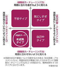 Image result for うつ病 亜型分類