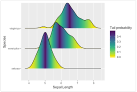 Image result for ggplot2 examples