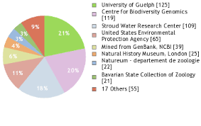 Attēlu rezultāti vaicājumam “Leptophlebia nebulosa”