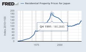 Image result for japan house prices
