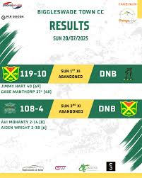 Image result for Biggleswade Town Cricket Club