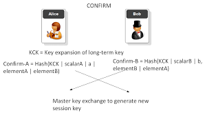 Image result for wpa aes handshake