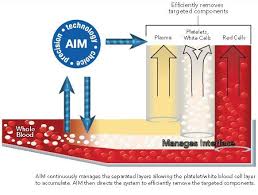 Image result for COBE Spectra