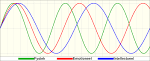File:Biorhythm-NL.svg - Wikimedia Commons