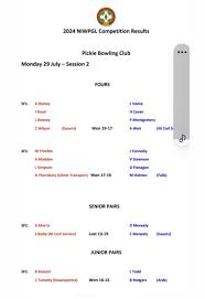 Image result for Pickie Bowling Club