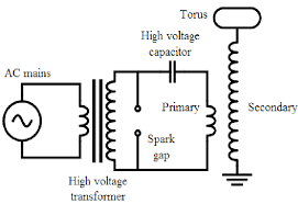 Image result for tesla coil
