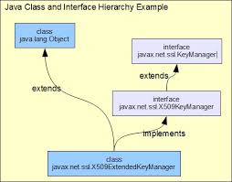 Image result for what is the class hierarchy of javafx class diagram