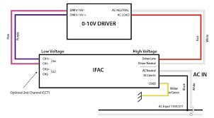 Image result for ,DIAGRAPH,2CH