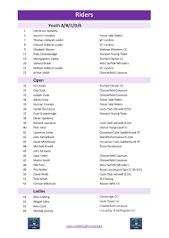 Image result for Mildenhall Cycling Club