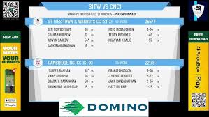 Image result for Cambridge N C I Cc