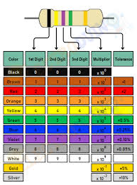 Image result for resistor color code