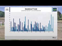 Image result for Steeple Langford Cricket Club