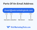 What is a webmaster email address? - Quora
