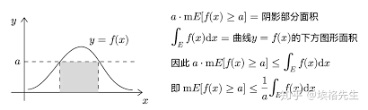 Image result for 严格不等式