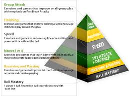 Image result for Coerver Coaching Surrey