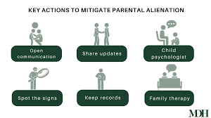 Image result for Alienation