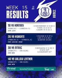 Image result for St Mary Cray Cricket Club