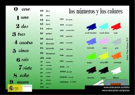 Image result for www.mecd.gob.es