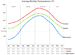 Image result for ggplot2 examples