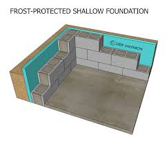 Image result for shallow frost protected foundation