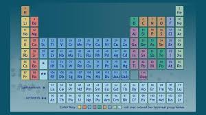 Image result for periodic table of elements