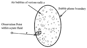 Image result for "model bubbles"