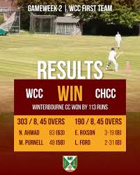 Image result for Purnell Cricket Club