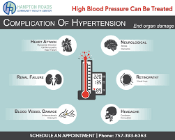 Image result for HTRPC