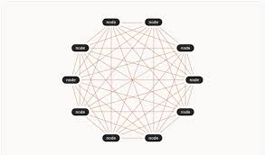 Image result for mesh network