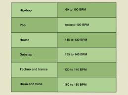 Billedresultat for BPM