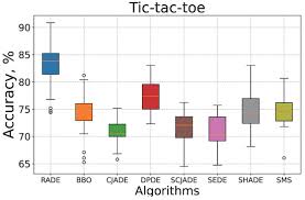 Image result for D.A.R.E!! Development + RadiSense III Y-Axis