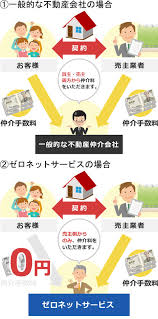 Image result for 調布ツインズ　【仲介手数料０円】