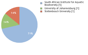 Image result for Gymnura natalensis