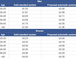 Billedresultat for BPM