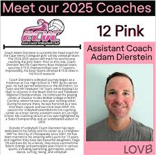 Image result for East Staffs Gymnastics Club