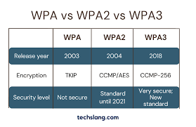 Image result for wpa aes handshake