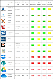 Image result for CDE