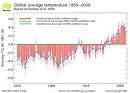 Fox News runs with global temperature decline falsehood Media