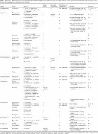 Attēlu rezultāti vaicājumam “Harpanthus flotovianus cells”