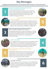 Image result for RETRACEURING STEPS