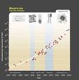 Futures studies - Wikipedia, the free encyclopedia