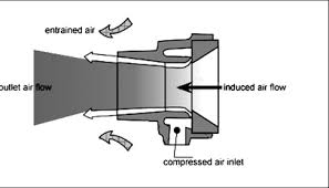 Image result for air outlet or inlet