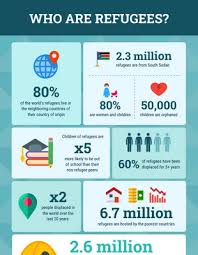 Резултат с изображение за infographic