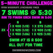 Image result for Mid Beds Swim Squad