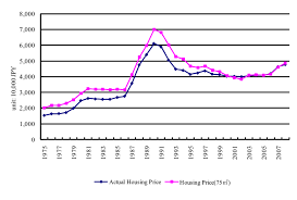 Image result for japan house prices