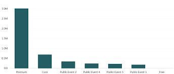 Image result for "beautiful bar charts"
